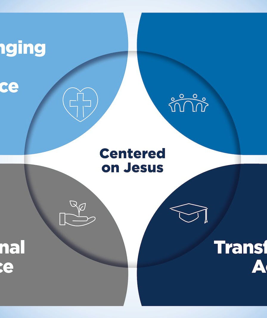 Strategic framework