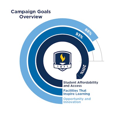January campaign goals