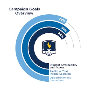 June 2021 Called campaign update.