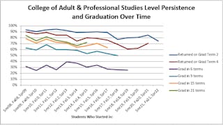 caps-retention-graduation-rates