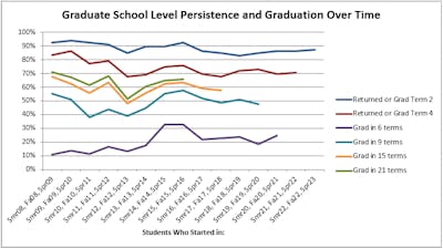 GS Retention and Graduation Rates