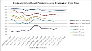 GS Retention and Graduation Rates
