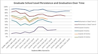 gs-retention-graduation-rates
