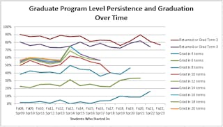 Seminary retention and graduation rates as updated Fall 2023.