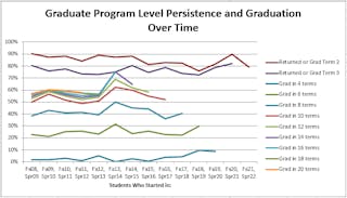 Seminary Retention and Graduation Rates Over Time