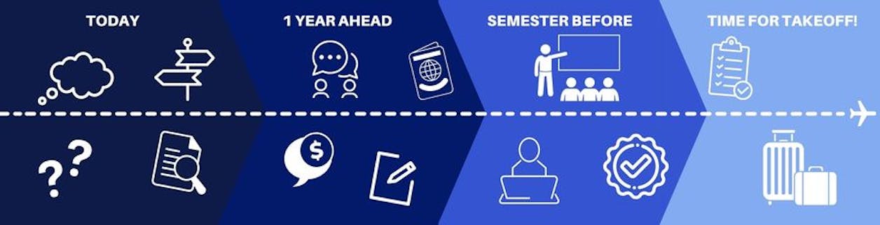 How to Apply Timeline Banner