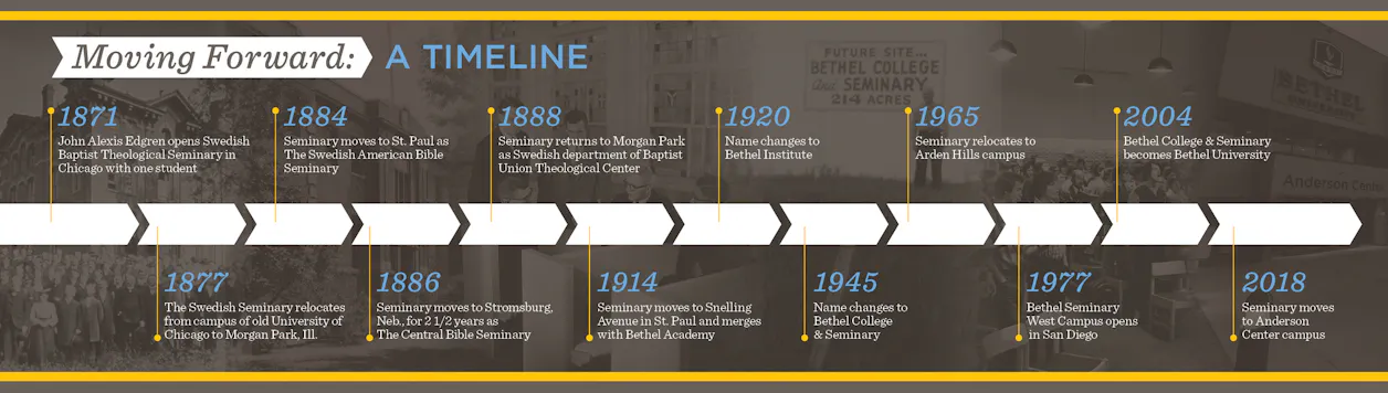 A brief history of Bethel Seminary