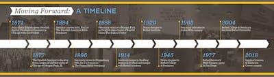 A brief history of Bethel Seminary