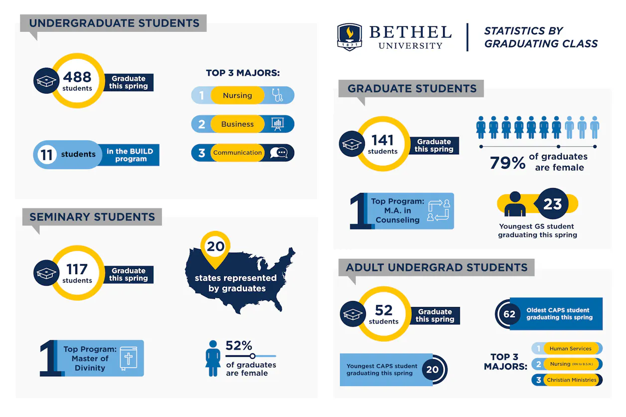 Spring 2021 commencement