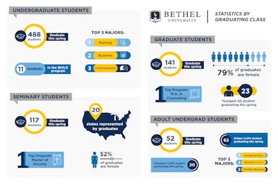 Spring 2021 commencement
