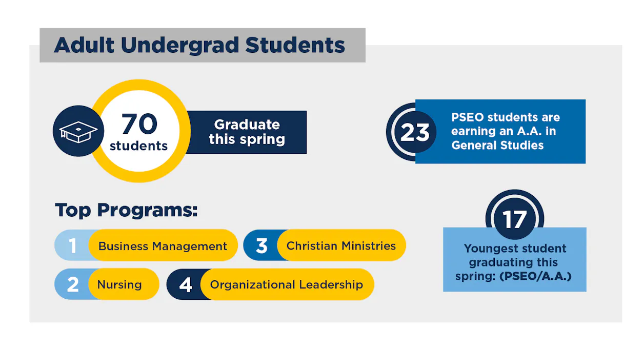 College of Adult & Professional Studies