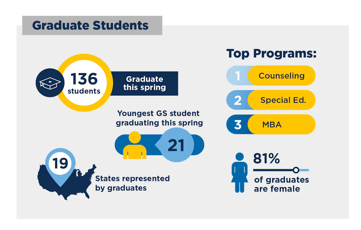 Graduate School