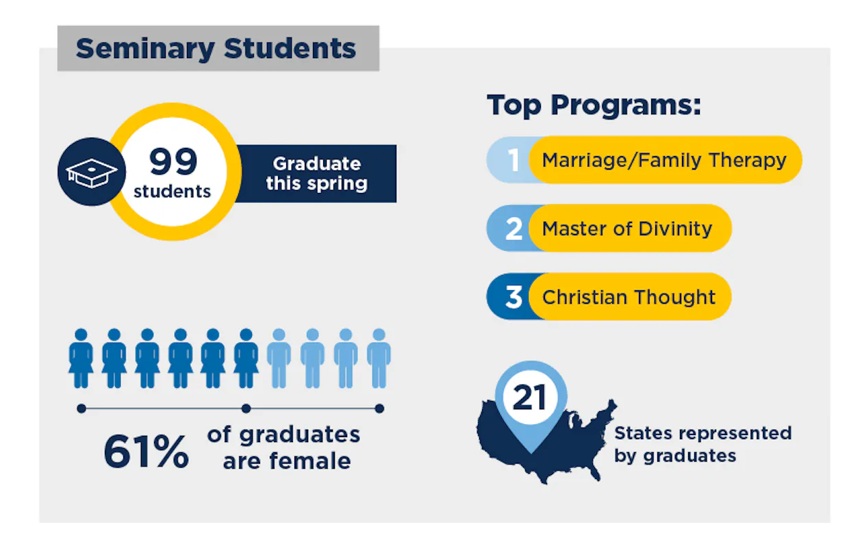 Bethel Seminary