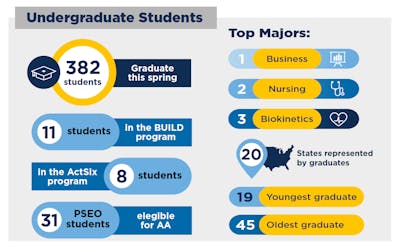 Undergrad