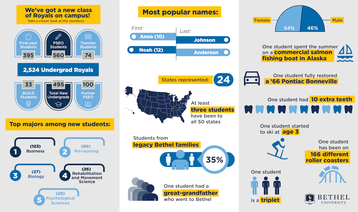 Meet the New Class (infographic)