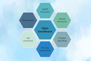open enrollment