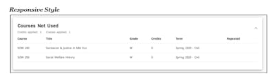 Picture 11 - Courses Not Used