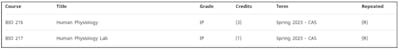 Picture 7 - Repeated Courses